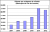 Vitimas_de_crimes_transito_homicidios_e_Lesoes_culposas-graf02