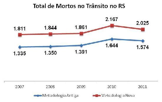 Vitimas fatais RS R1